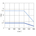Серводвигун EM1-A-M-1K-2-0-E-0-A ,1000 Вт, 4,77 Нм