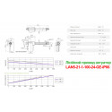 Лінійний привод актуатор, LAN5-21-1-100-24-GE-IP66