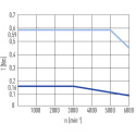 Серводвигун EM1-C-M-05-2-0-E-0-A, 50 Вт, 0,16 Нм
