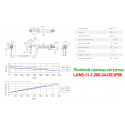 Лінійний привод актуатор, LAN5-11-1-200-24-GE-IP66