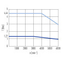 Серводвигун EM1-C-M-40-2-0-E-0-A, 400 Вт, 1,27 Нм