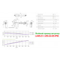 Лінійний привод актуатор, LAN5-21-1-250-24-GE-IP66